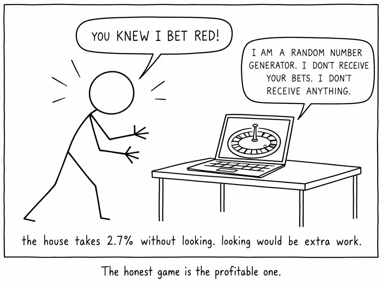 Joko zintzoa da errentagarria.