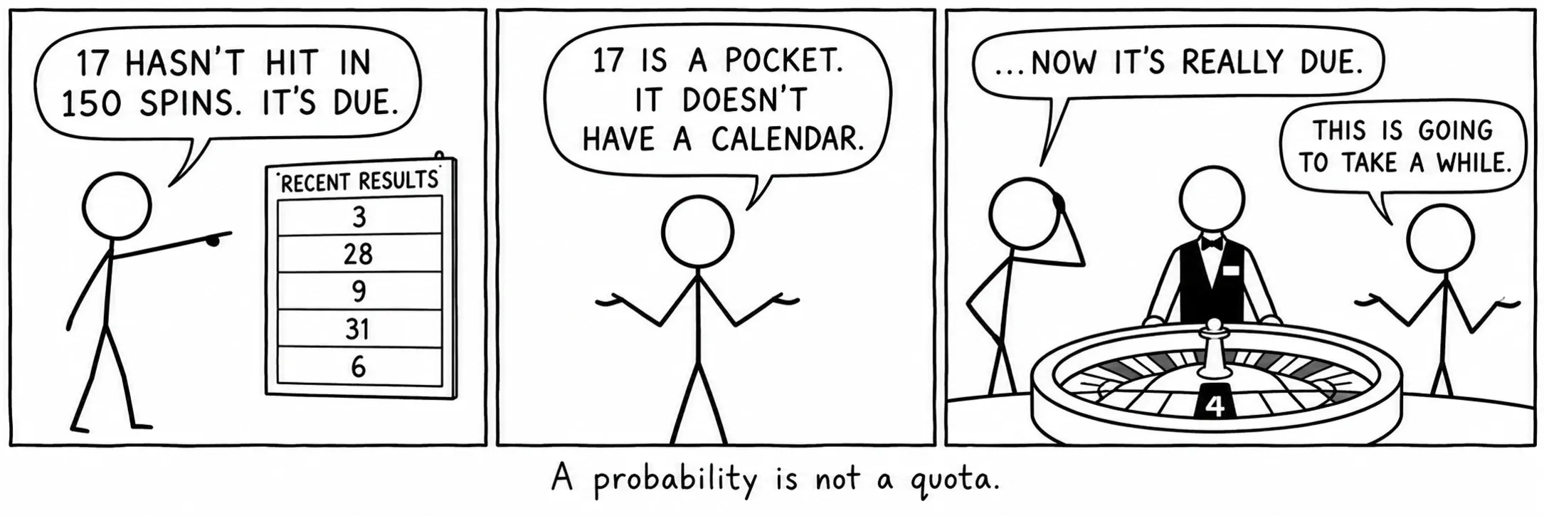 Probabilitate bat ez da kupo bat.