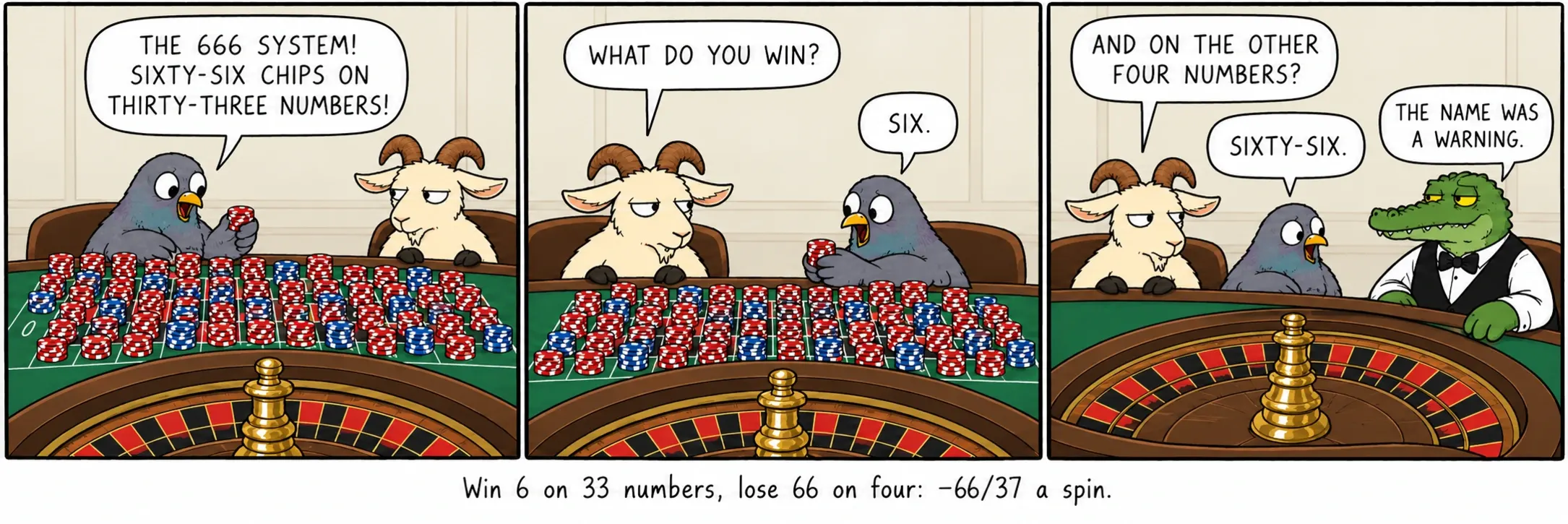 6 irabazi 33 zenbakitan, 66 galdu lautan: −66/37 biraka.