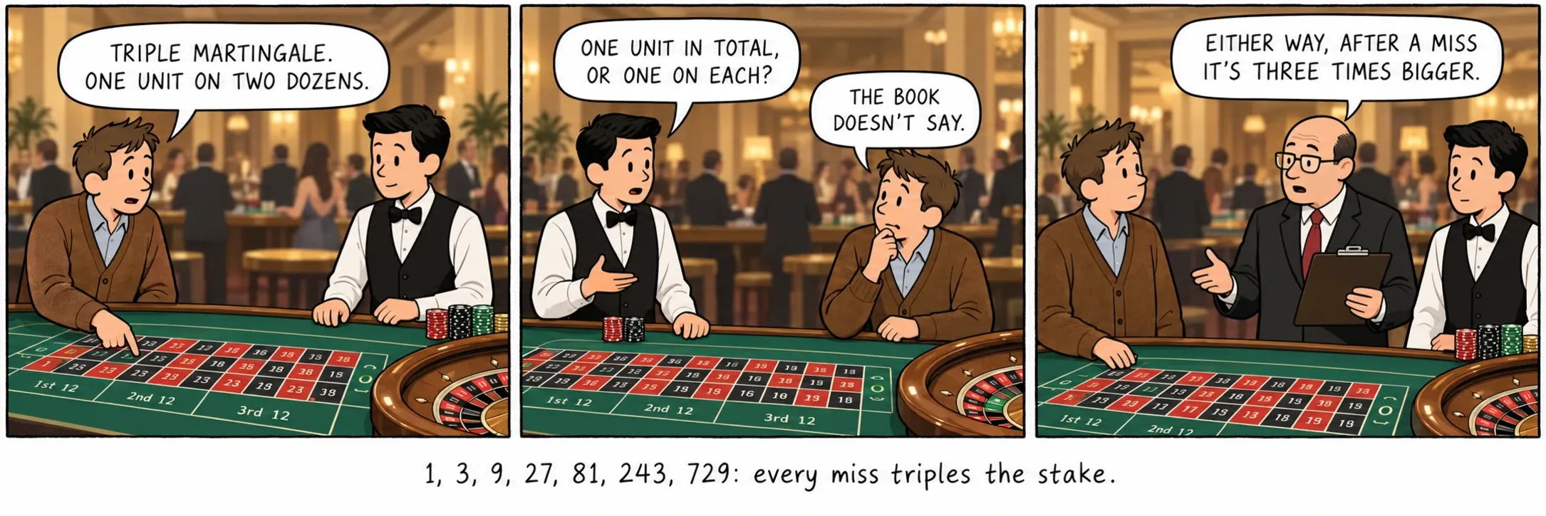 1, 3, 9, 27, 81, 243, 729: huts bakoitzak apustua hirukoizten du.
